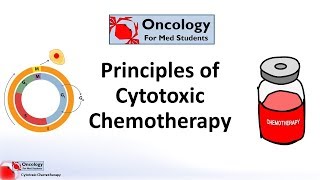 How Cells Divide and How Chemotherapy Works [upl. by Sivra]