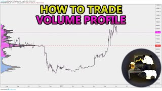 How to Trade Volume Profile VPVR VWAP  and VPSR Analysis Stocks Crypto Forex [upl. by Eerdna]