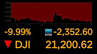 Dows plunges 10 most since 1987 market crash  ABC News [upl. by Sualkin617]