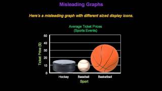 Identifying Misleading Graphs  Konst Math [upl. by Glori]