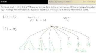 Prawdopodobieństwo klasyczne  metoda drzewka  przykład [upl. by Ariam]