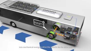 principal of fully electric buses english [upl. by Novia]