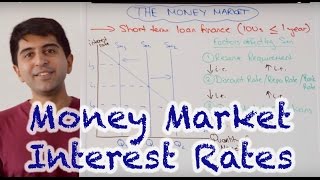 Money Market Interest Rates  How Do Central Banks Set Interest Rates [upl. by Julita772]