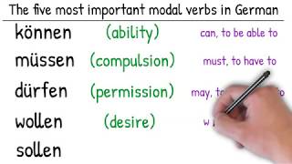 Modal Verbs in German [upl. by Isador]