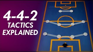 442 Tactics Explained  Why the 442 Will Never Go Out of Style Formation Principles 4 [upl. by Kcirevam]