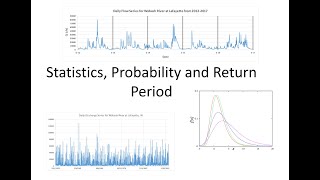 Hydrology Statistics  Exceedance Probability and Return Period [upl. by Acsisnarf]