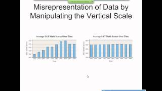 Elementary Statistics Graphical Misrepresentations of Data [upl. by Byram354]