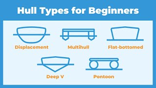 Boat Hull Types Explained for Beginners with 11 Examples of Different Styles [upl. by Eillas]