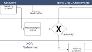 BPMN 20  Grundelemente Tutorial Part 1 [upl. by Alaster]