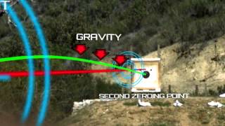 Firearm Science Bullet Trajectory [upl. by Naed]