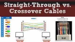 Network Basics  StraightThrough vs Crossover Cables [upl. by Ramyaj783]