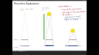 Penumbra Explanation [upl. by Quill]