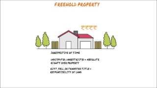 Freehold vs Leasehold Property [upl. by Osbourne]