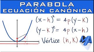 Ecuación canónica de la parábola [upl. by Eblehs]