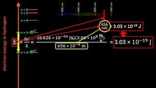 The Bohr Model of the atom and Atomic Emission Spectra Atomic Structure tutorial  Crash Chemistry [upl. by Ellerol]