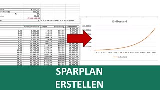 Excel SparplanVorlage und Zinseszins erklärt I Exelpedia [upl. by Brendan]