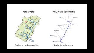 Introduction to Hydrologic Modeling using HECHMS 19 [upl. by Hagan]