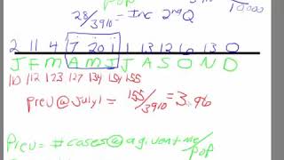 Epidemiology Calculating Incidence and Prevalence [upl. by Jacobina903]