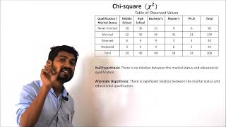 Chi Square test [upl. by Ynaffet]