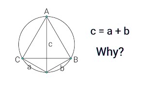 Ptolemys Theorem Visualization  mathocube [upl. by Jahn830]