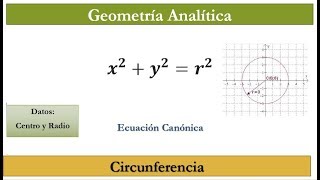 Circunferencia Ecuacion CANONICA Explicacion detallada [upl. by Federico]