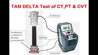 Tan Delta testing of Current Tranformer CT  Theory amp Practical Procedure [upl. by Laws36]