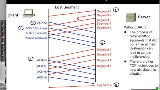 TCP Packet Loss and Retransmission [upl. by Ihc]