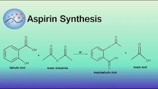 Aspirin Synthesis Mechanism  Organic Chemistry [upl. by Dincolo]