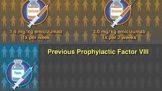 Haemophilus Microbiology Morphology Pathogenesis Diagnosis Treatment [upl. by Shay]