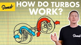 Turbos How They Work  Science Garage [upl. by Duarte]