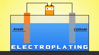 Electroplating 101 [upl. by Shiekh]