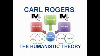 The Humanistic Theory by CARL ROGERS  Simplest Explanation Ever [upl. by Adnael]