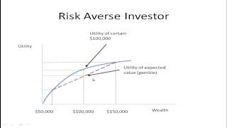 Utility and Risk Preferences Part 1  Utility Function [upl. by Shreeves259]