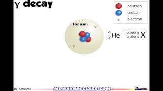 Gamma decay introduction [upl. by Etan]