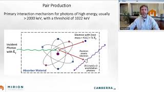 Introduction to Gamma Spectroscopy Fundamentals [upl. by Suckow]