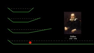 Galileos Concept of Inertia  Arbor Scientific [upl. by Haliled]