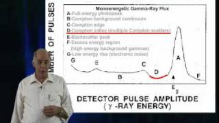 GammaRay Spectra Part One [upl. by Farley75]